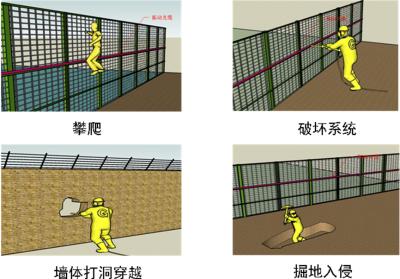 沐川县周界防范报警系统四号