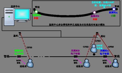 沐川县巡更系统八号