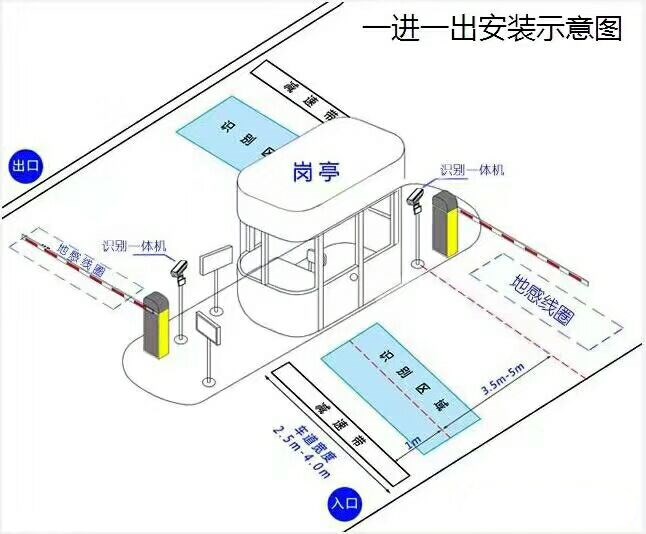 沐川县标准车牌识别系统安装图