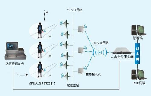 沐川县人员定位系统一号