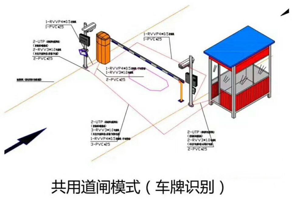 沐川县单通道车牌识别系统施工