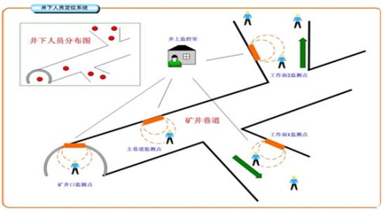 沐川县人员定位系统七号